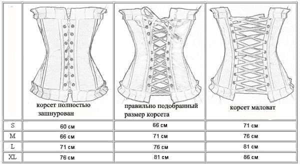 Таблица размеров корсета